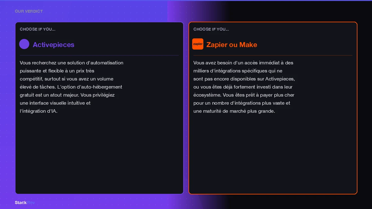 activepieces review comparatif illustration