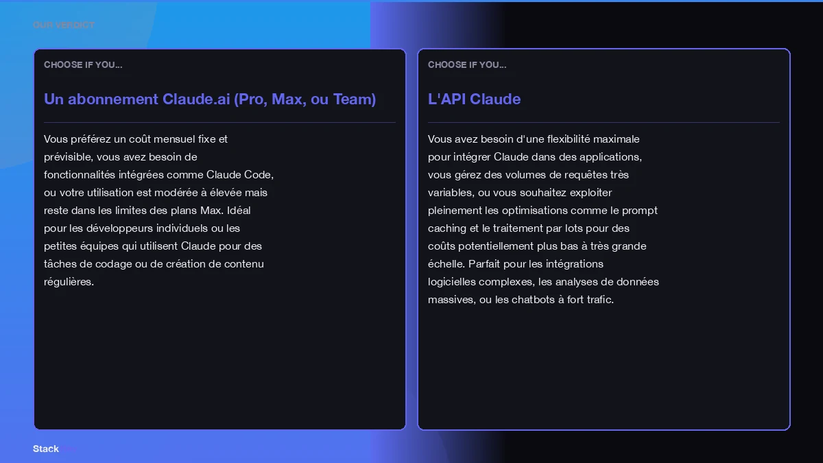 Our verdict on claude api pricing comparatif