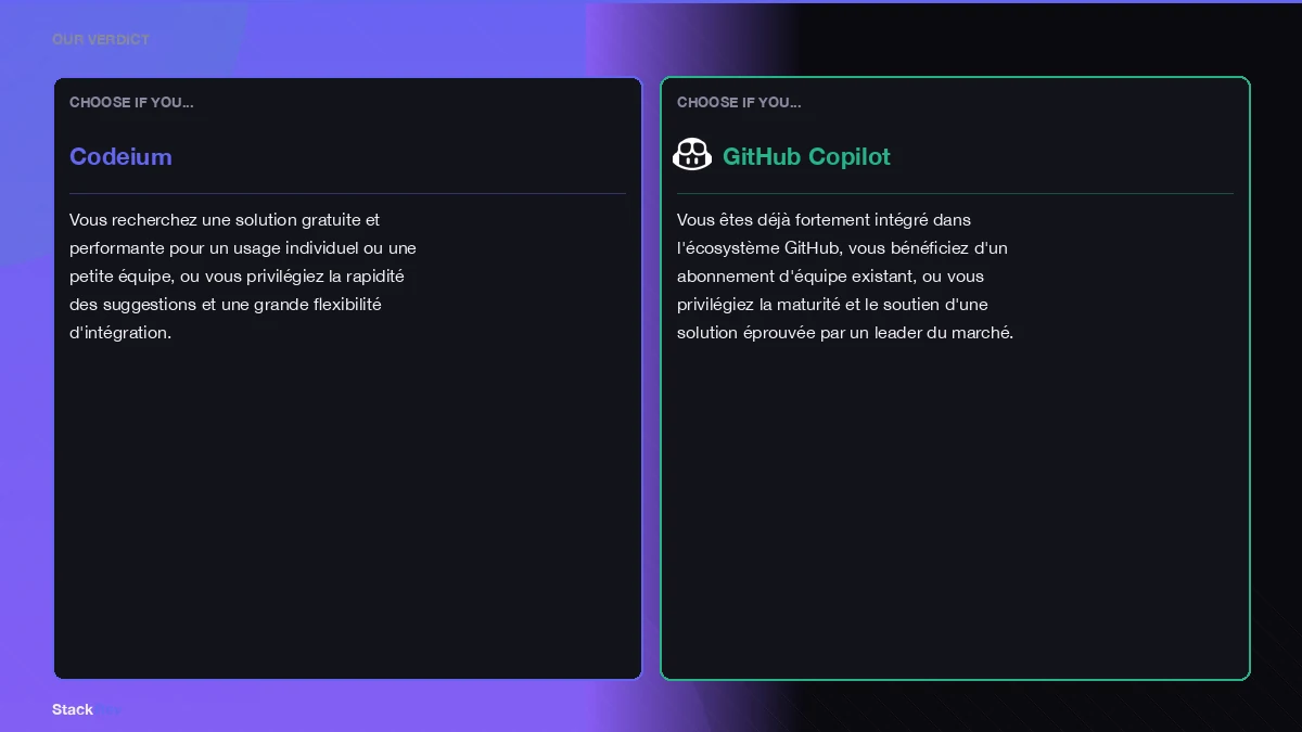 Our verdict on codeium