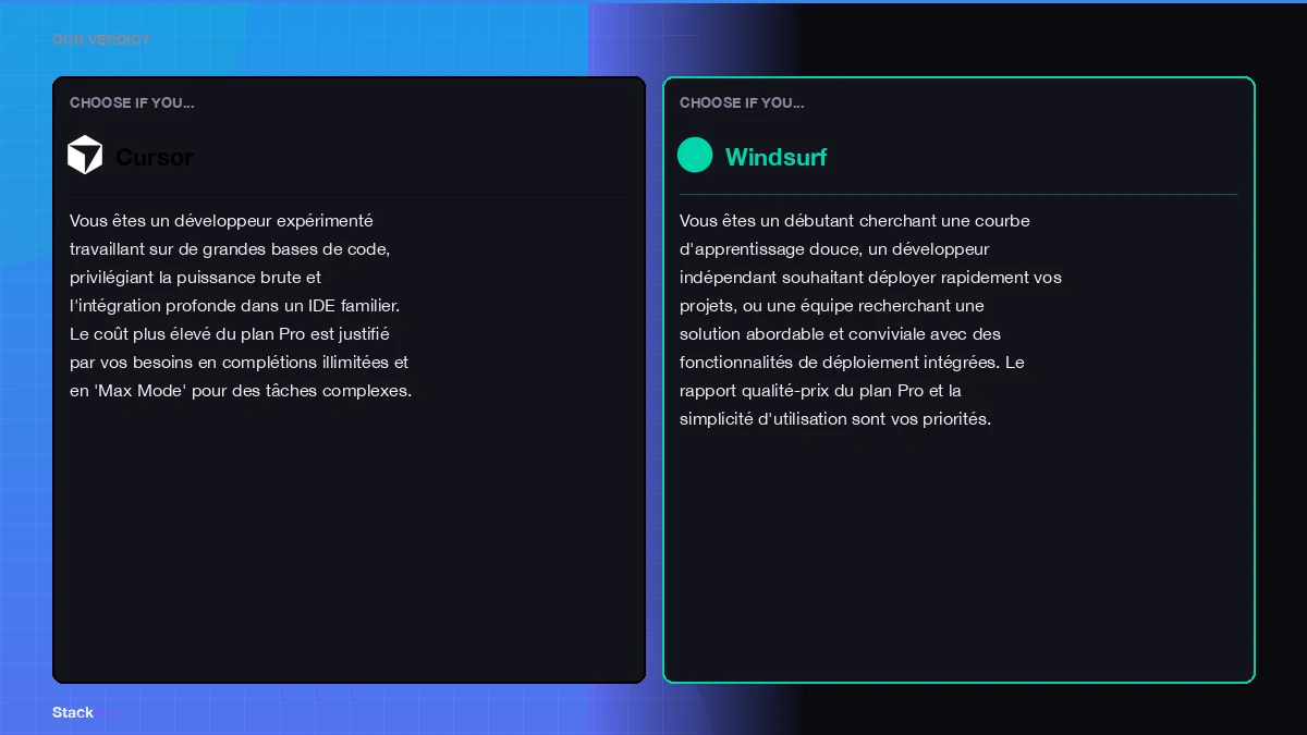 cursor vs windsurf comparatif illustration