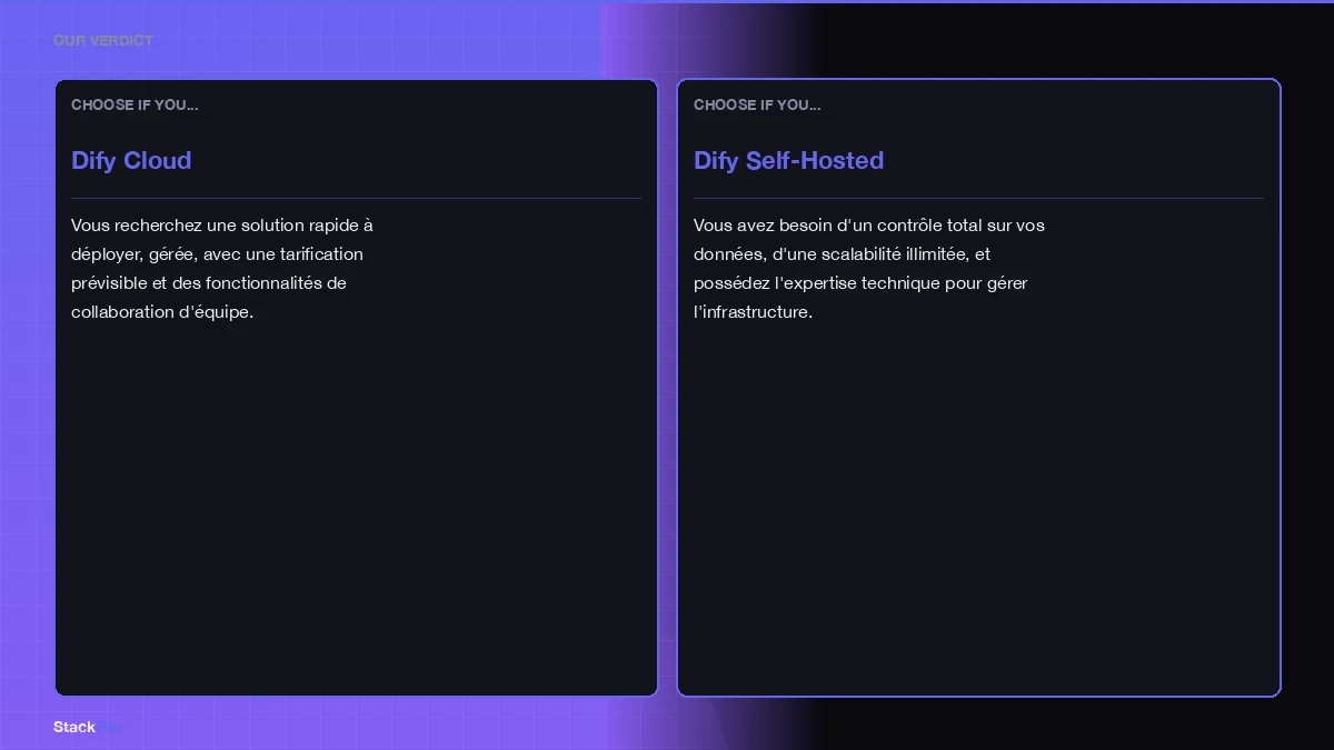 dify comparatif illustration