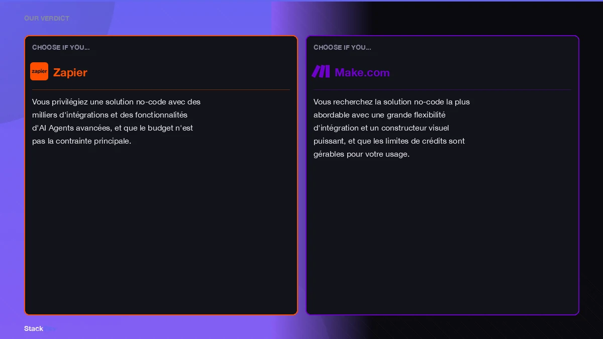 Our verdict on langchain alternatives comparatif