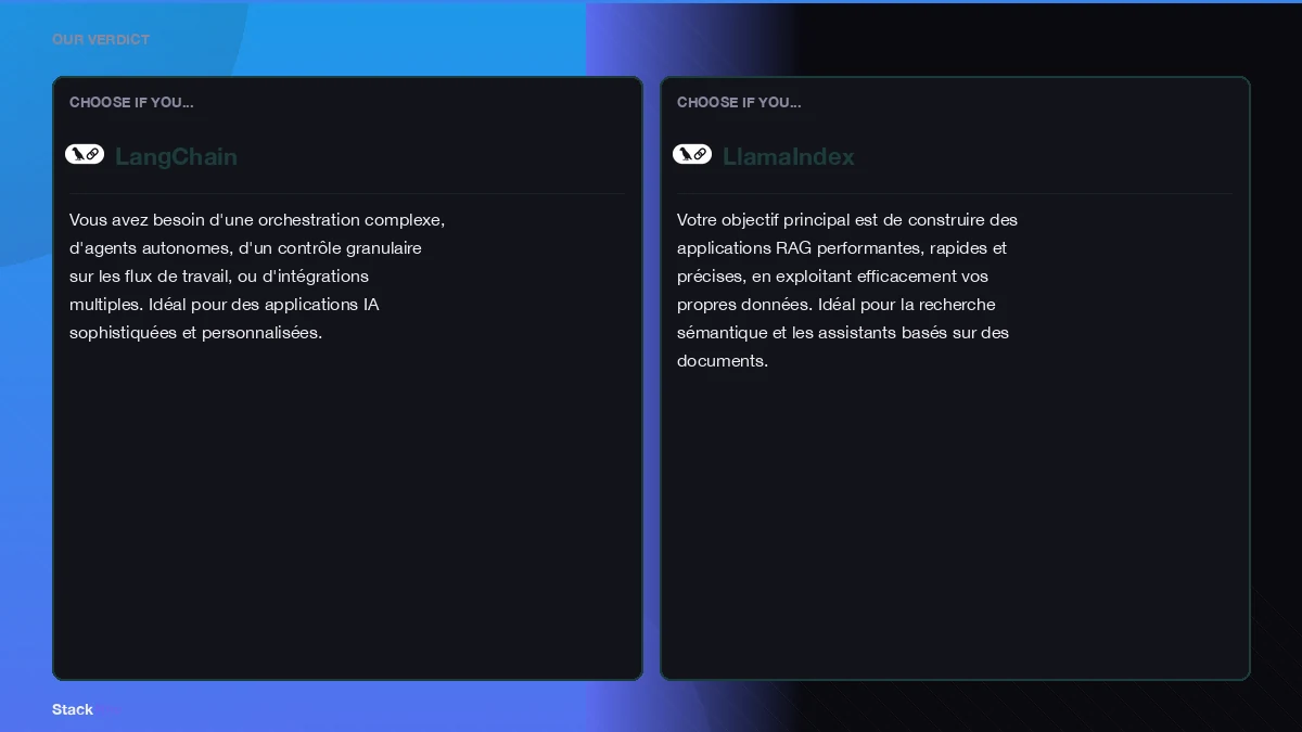 Our verdict on langchain vs llamaindex comparatif