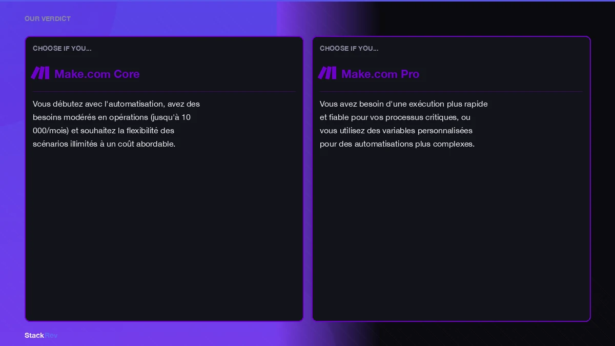 make pricing illustration