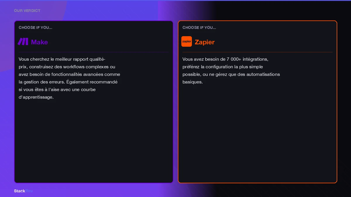 make vs zapier illustration