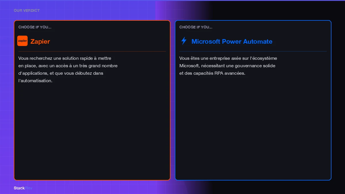 Our verdict on outils automatisation