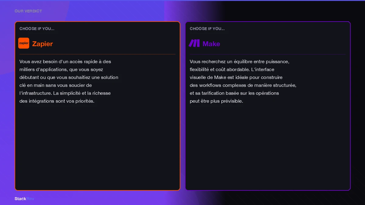 n8n alternatives illustration