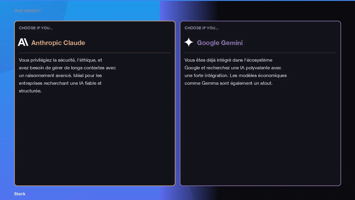 Our verdict on openai alternatives