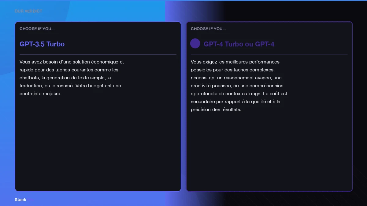 Our verdict on openai api pricing