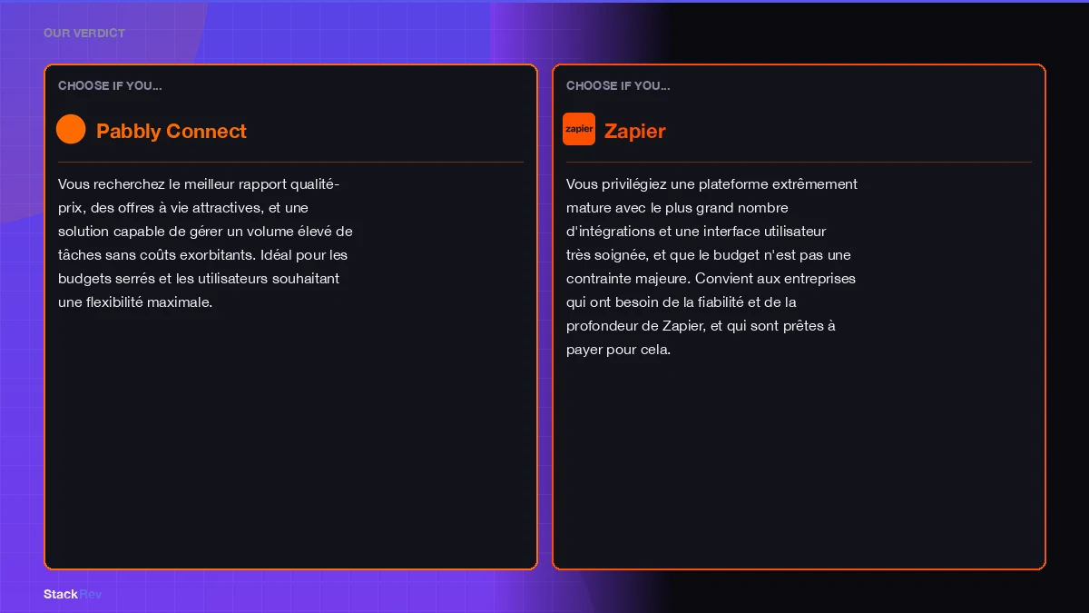 Our verdict on pabbly connect pricing comparatif