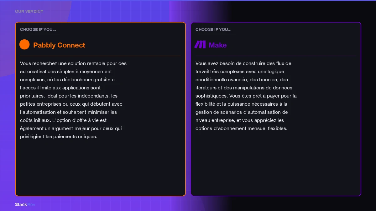 pabbly connect vs make comparatif illustration