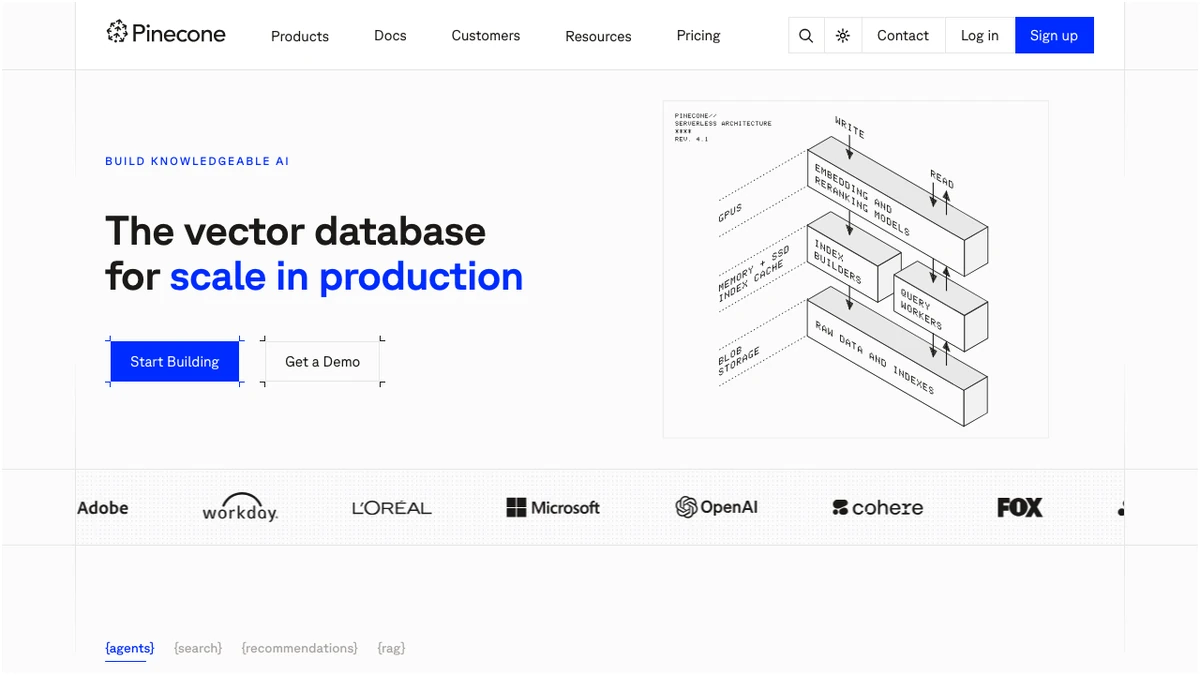 Features comparison for pinecone vs weaviate