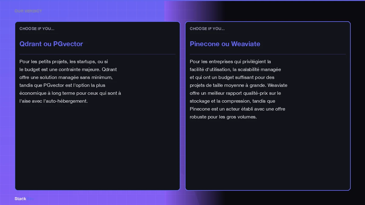 vector database illustration